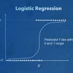 What is Logistic Regression in Machine Learning