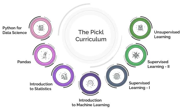 Data Science Course Overview – Pickl