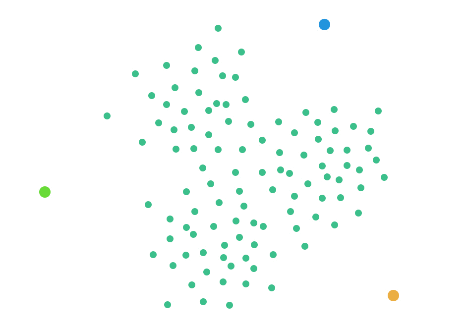 What is Clustering Machine Learning