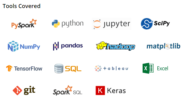 Tools Covered by Intellipaat