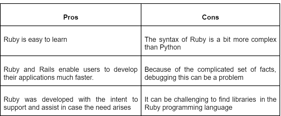 Difference Between Ruby and Python