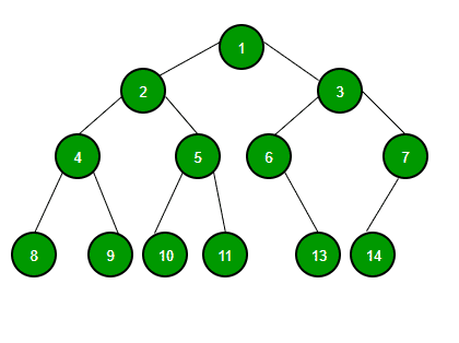 Tress Data Structures