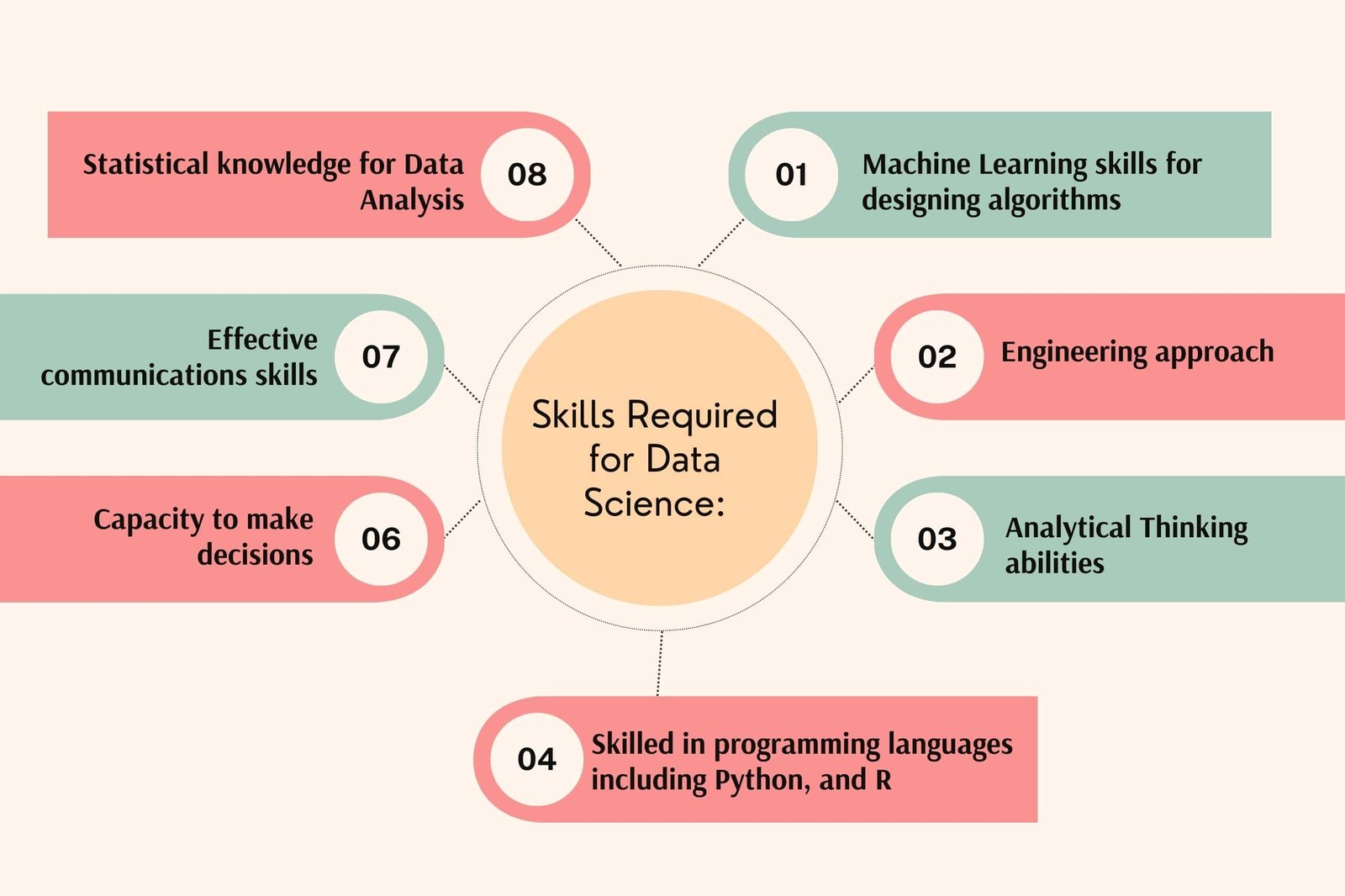 Skills Required for Data Science