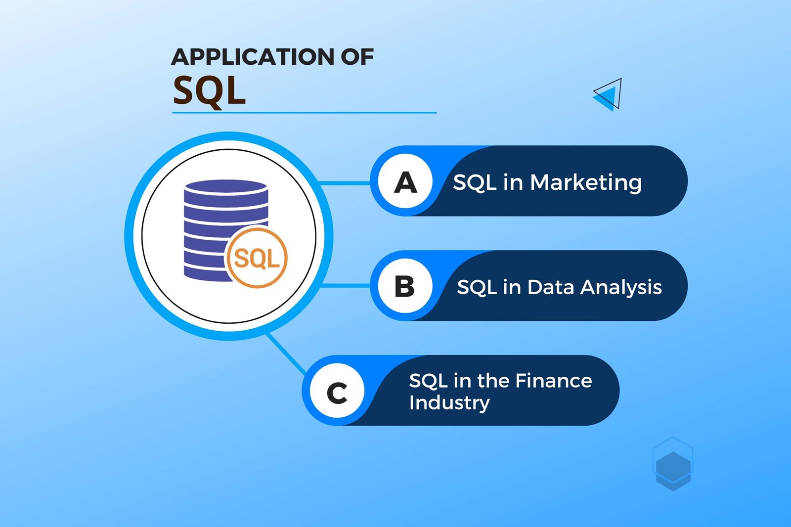 Application of SQL