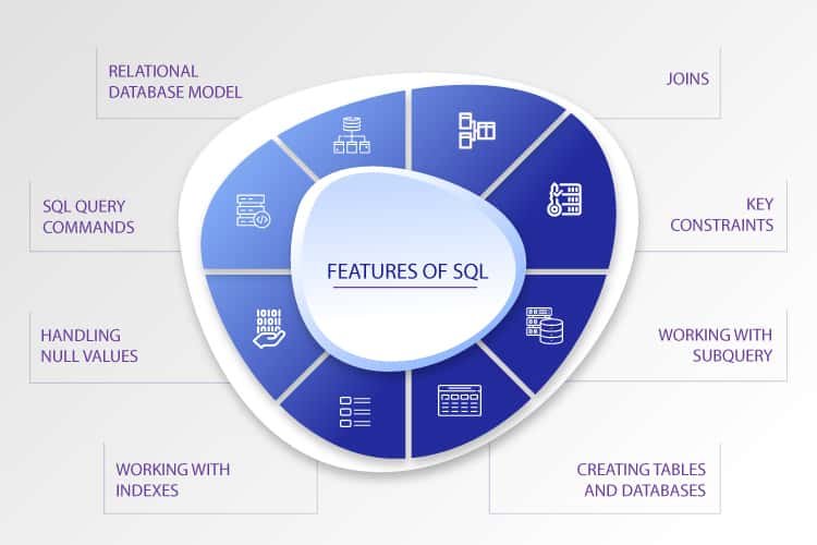 Features of SQL 