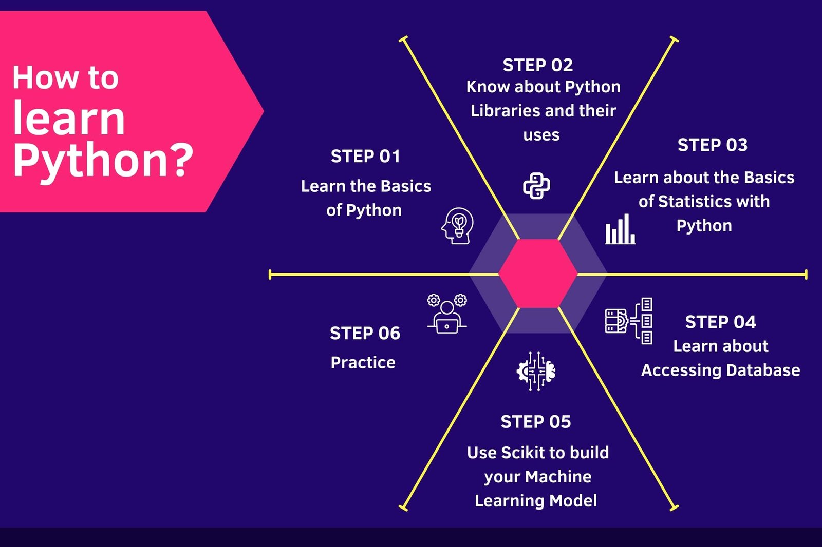 How To Learn Python For Data Science Picklai 