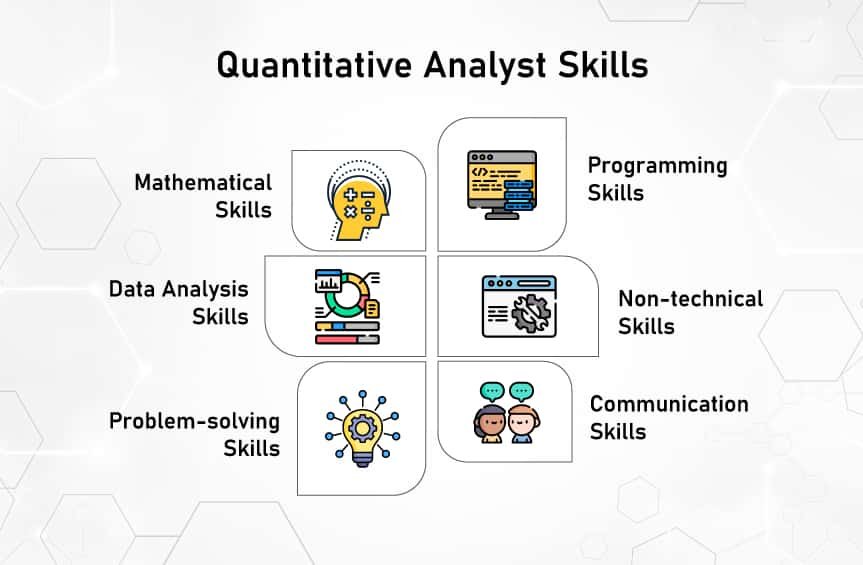 Quantitative Analyst Skills