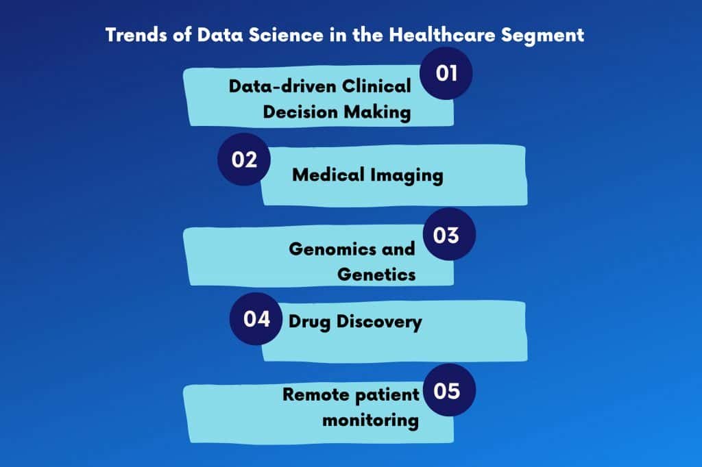 research paper on data science in healthcare