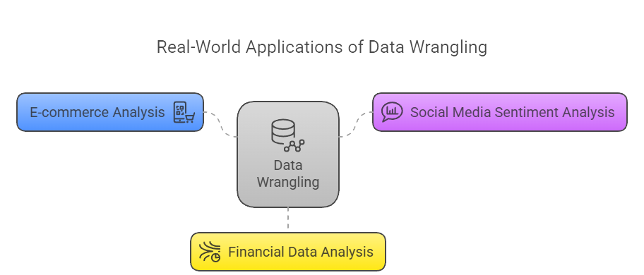 Image showing Data Wrangling examples
