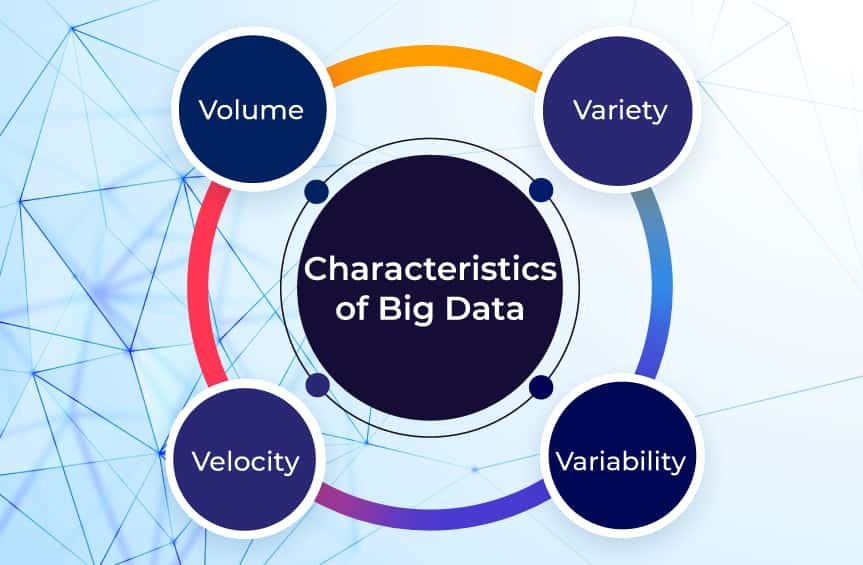 Characteristics of Big Data 