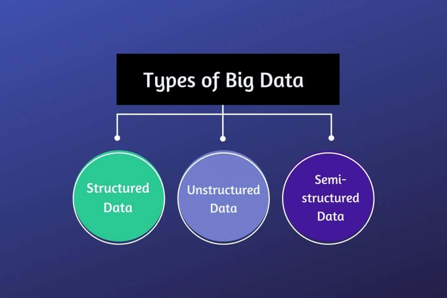 What is Big Data? Importance, Types & Benefits