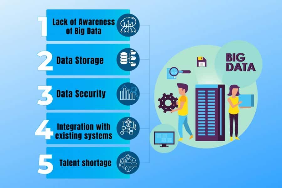 Major Challenges Of Big Data- Pickl.AI