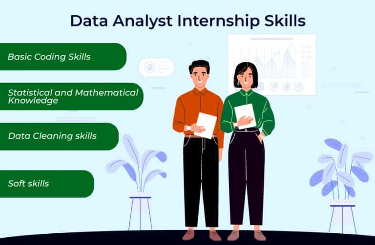 How do I get an internship as a Data Analyst? Pickl.AI