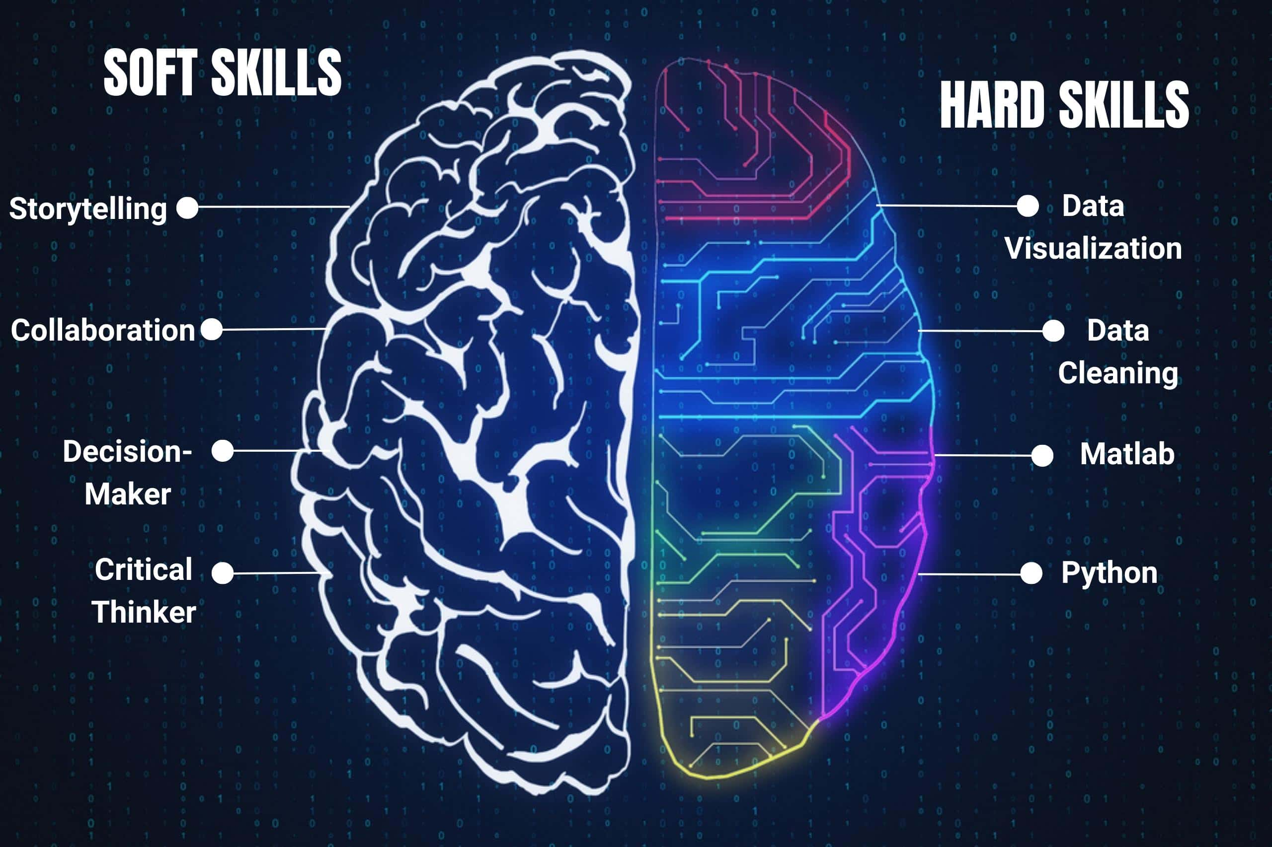 Skills Required To Become A Data Analyst