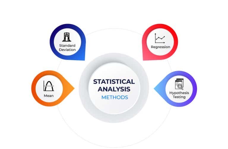 Statistical Analysis- Types, Methods & Examples