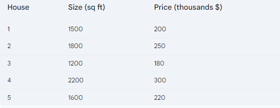 Statistical Analysis Example using Regression Method