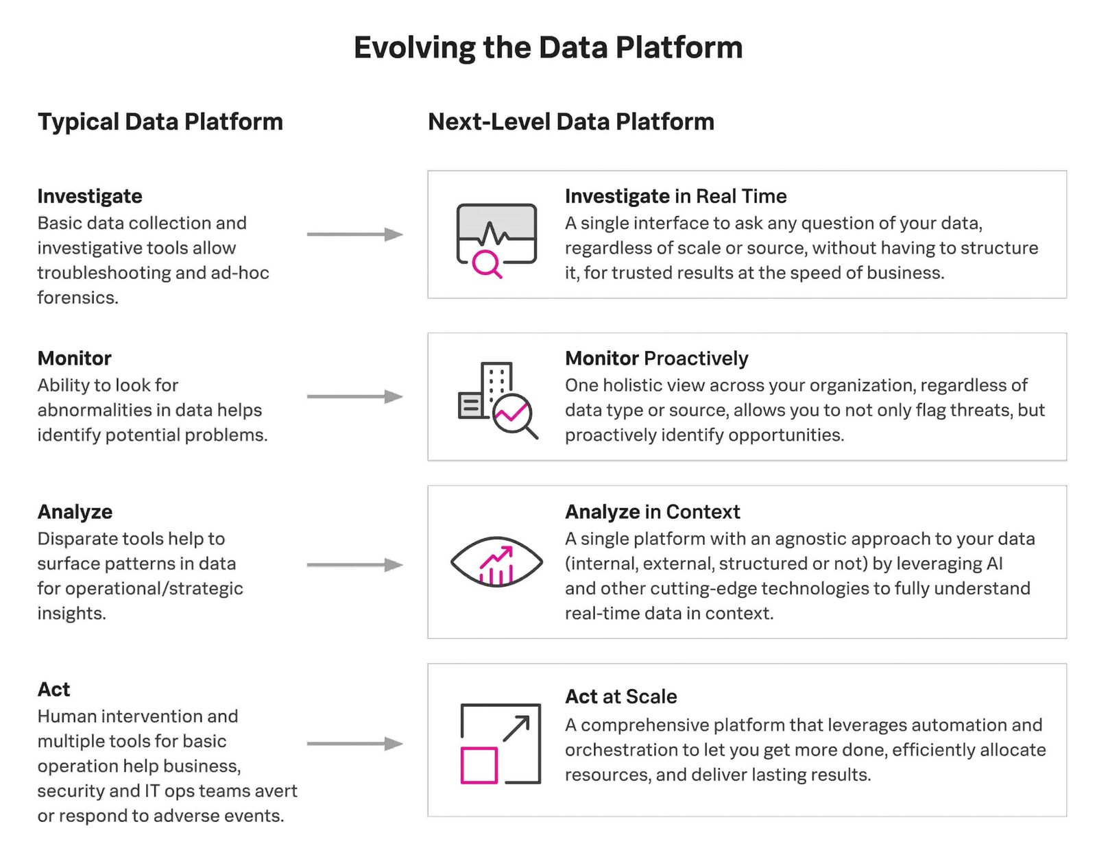 What is a Data Platform, and How is it Useful for Enterprise Management?