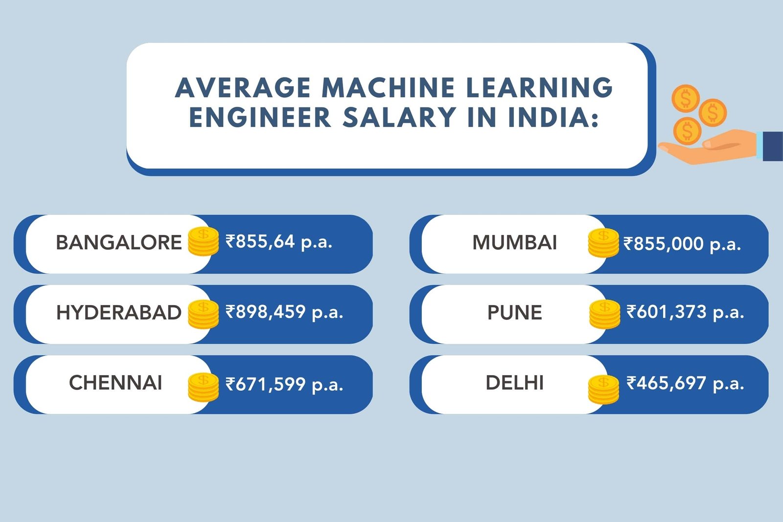 AVERAGE MACHINE LEARNING ENGINEER SALARY IN INDIA (1)
