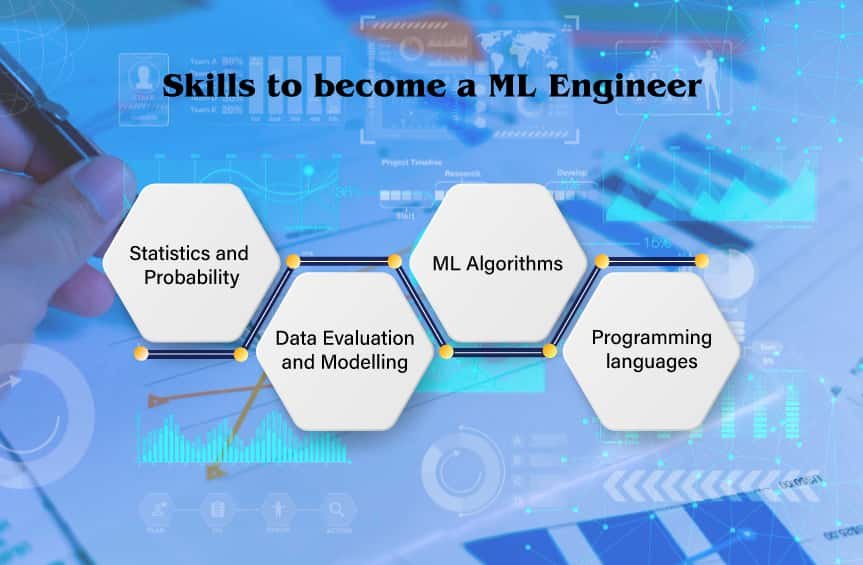 Skills to become a ML Engineer