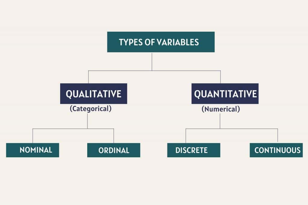 types-of-variables-in-statistics-with-examples-pickl-ai