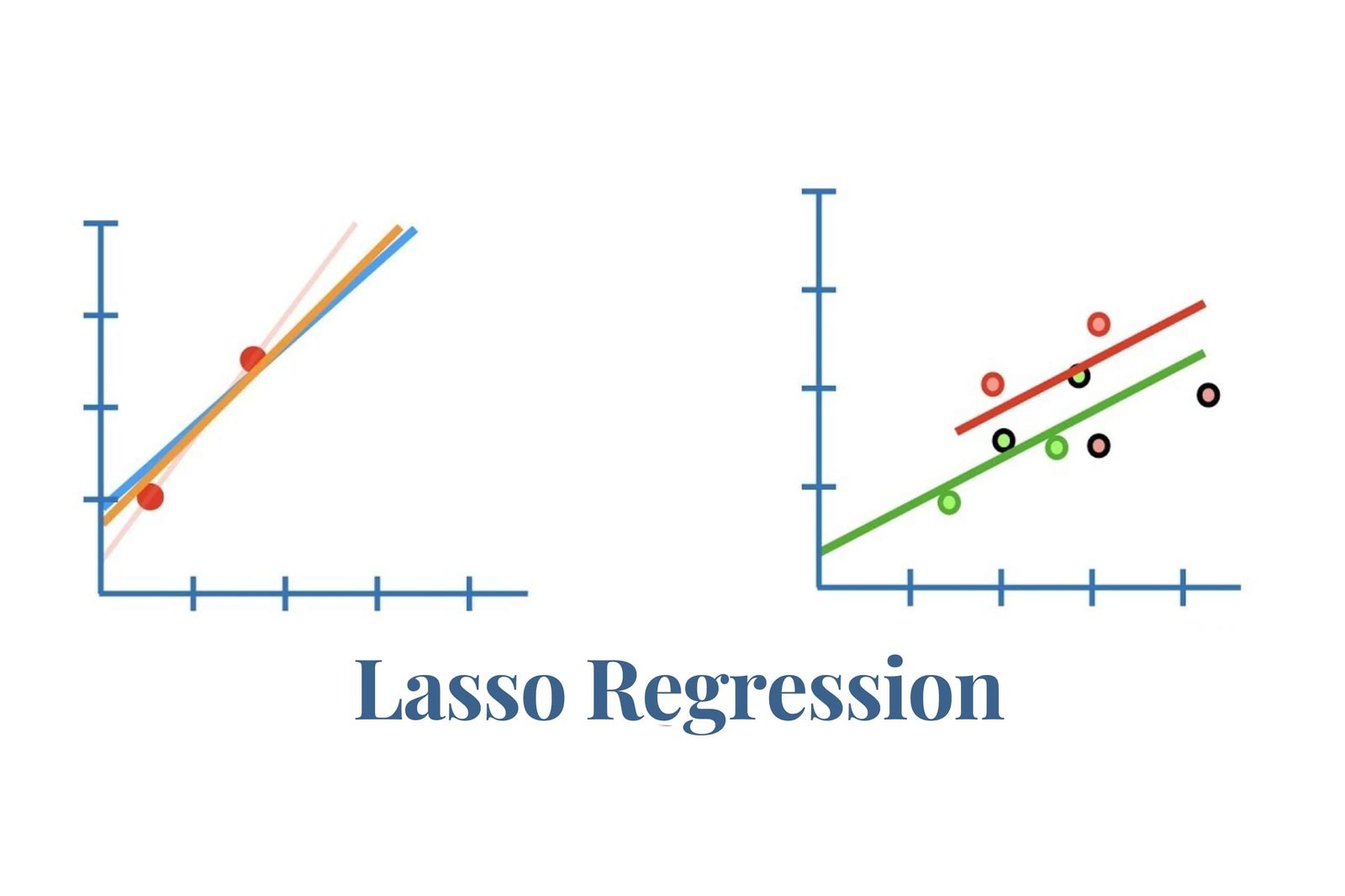  L1 Regularisation