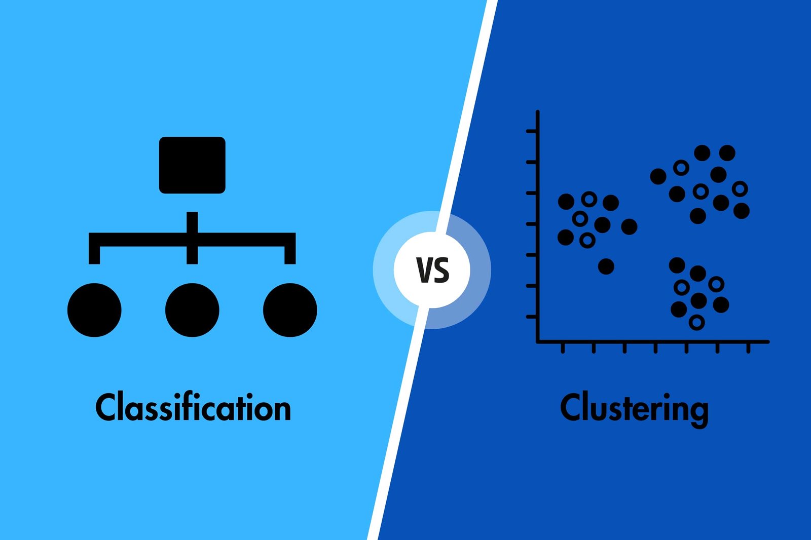 Classification vs. Clustering
