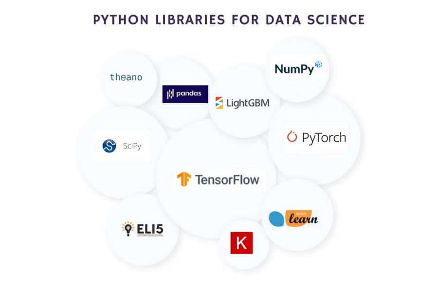 Top Python Libraries For Data Science- Pickl.AI