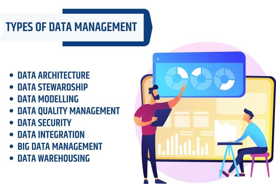 What Is Data Management A Complete Guide 3440