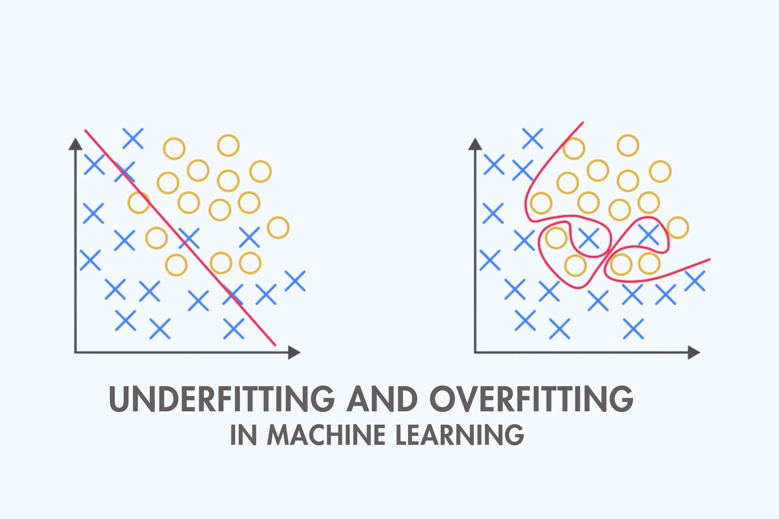 Difference Between Underfitting and Overfitting in Machine Learning