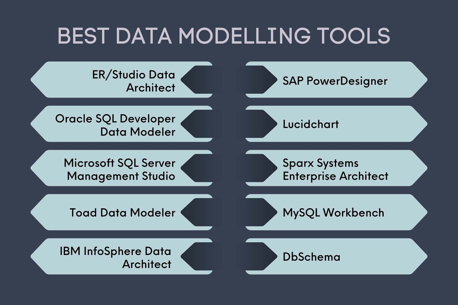 Best Data Modelling Tools