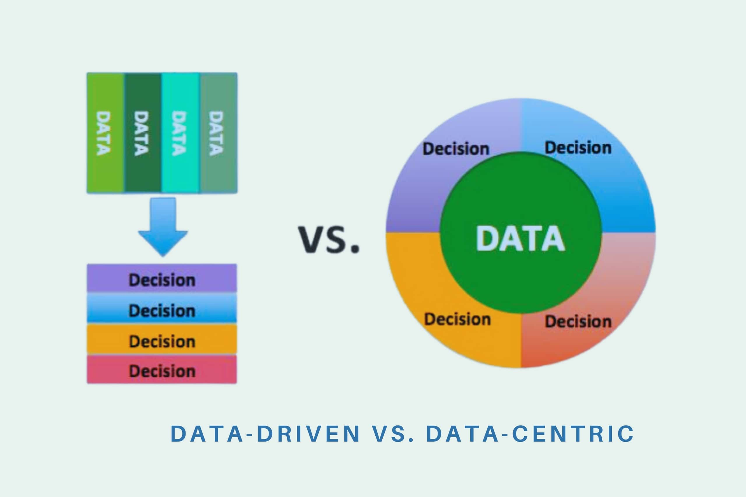 data-driven vs. data-centric