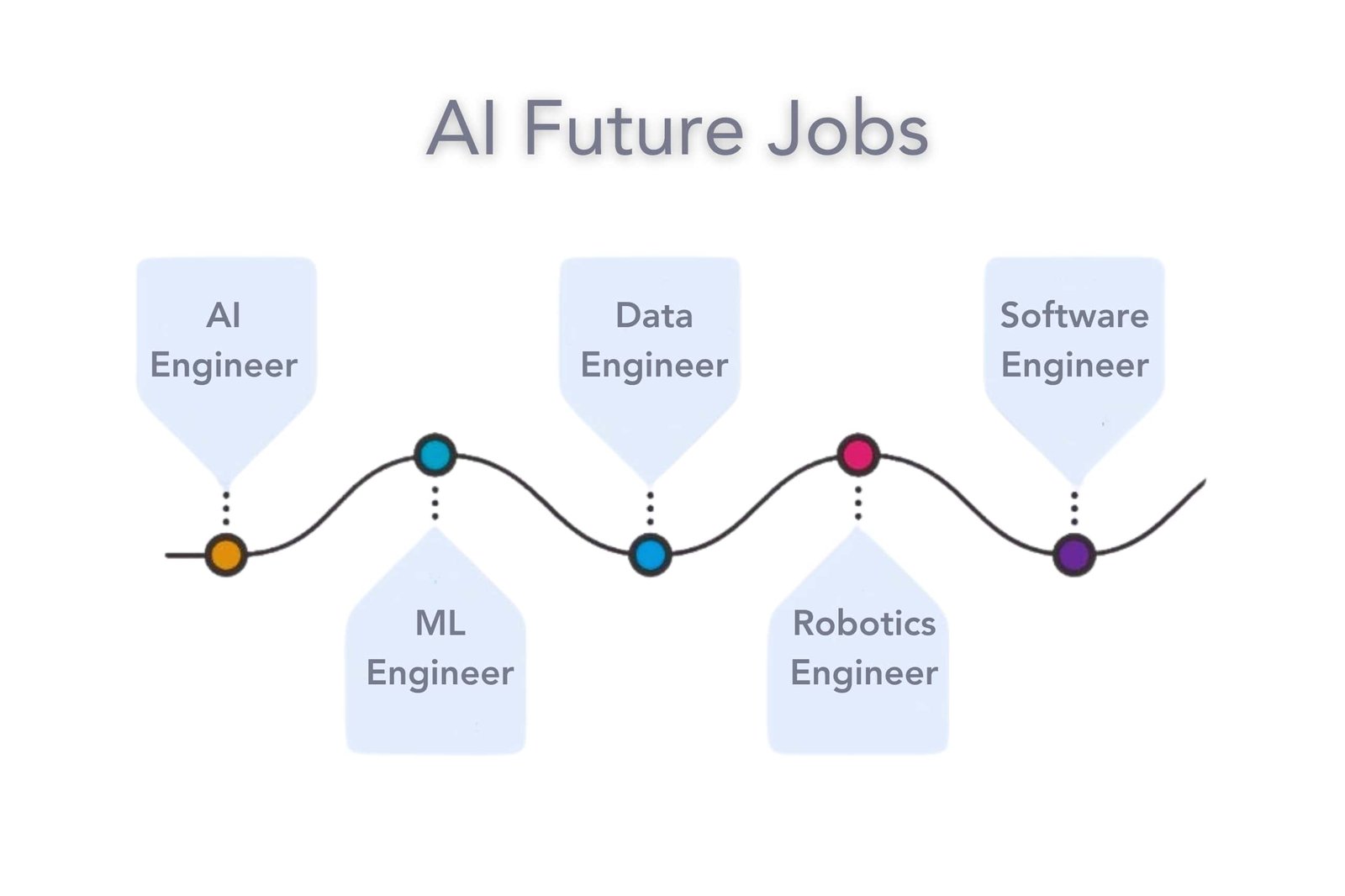 AI Future Jobs