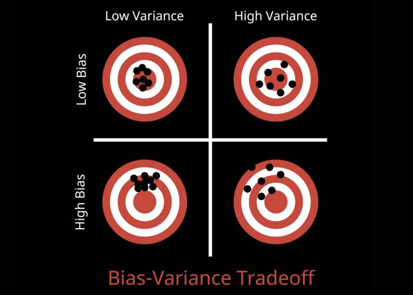 Bias-Variance Tradeoff