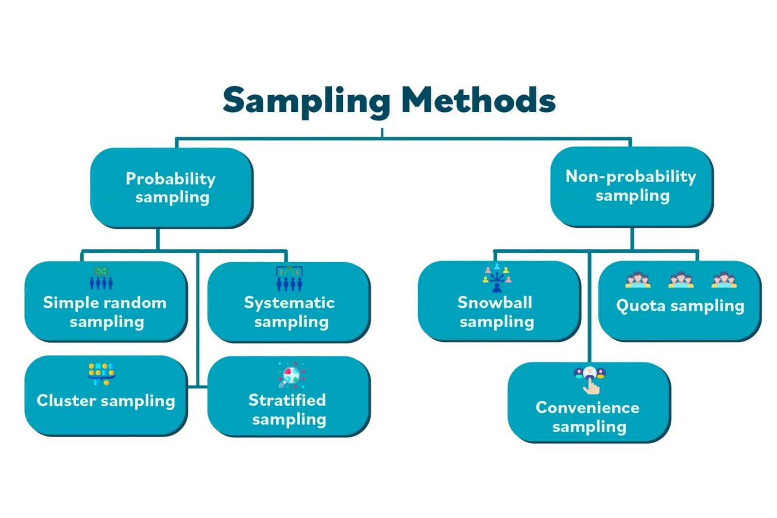 sampling-techniques-in-data-analytics-pickl-ai