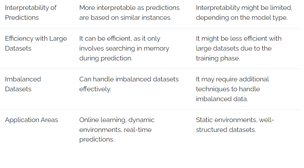 Eager Learning and Lazy Learning in Machine Learning