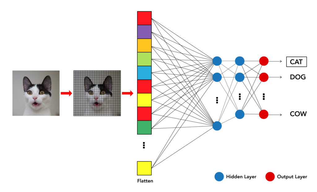 Image Recognition using Machine Learning and MATLAB