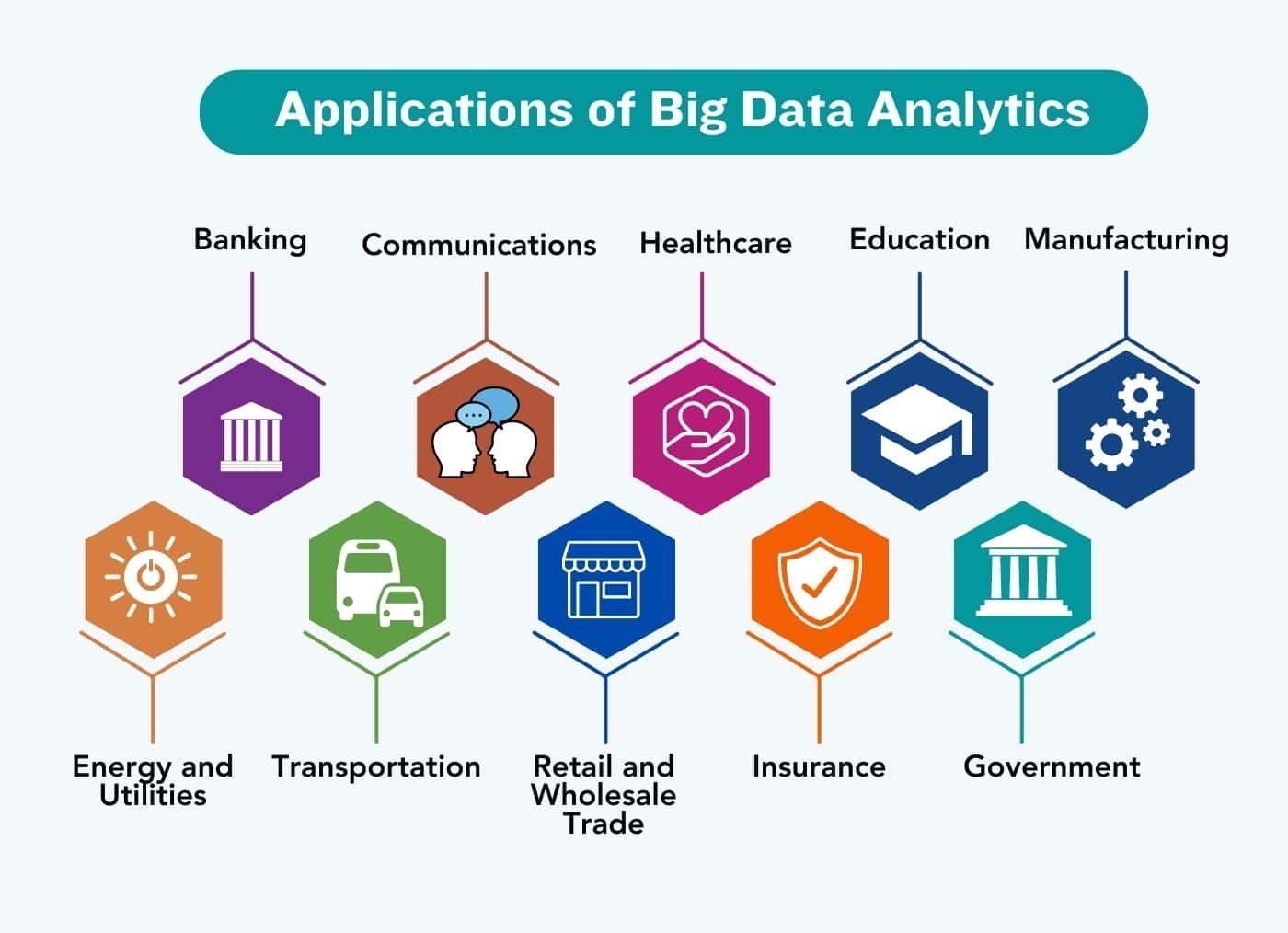 Big Data Examples & Applications Across Industries- Pickl.AI
