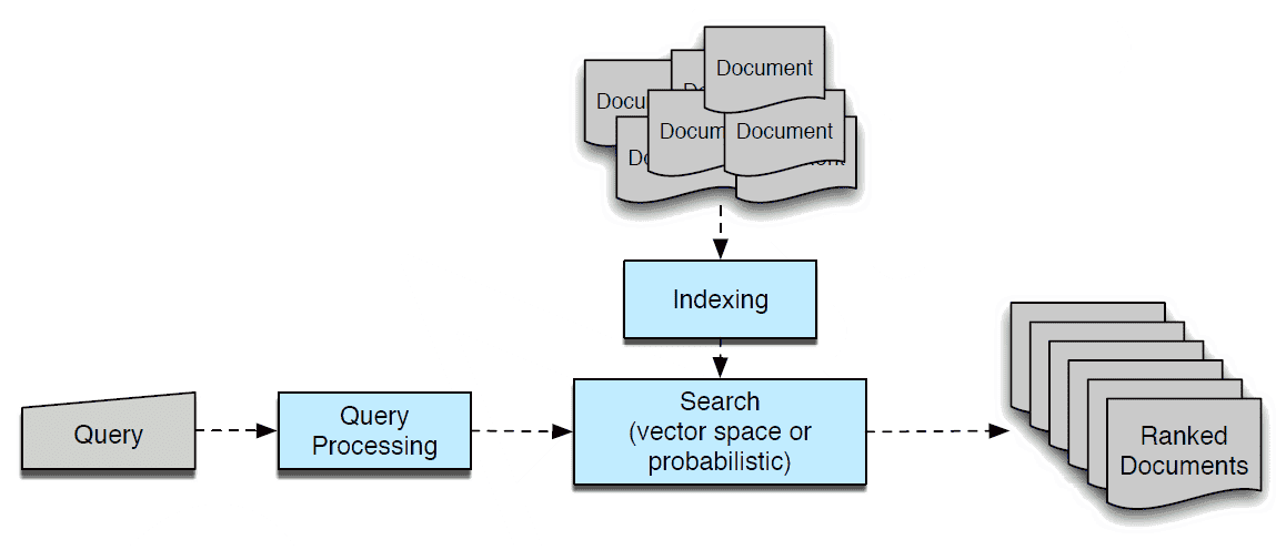 Information Retrieval In NLP: Comprehensive Guide- Pickl.AI