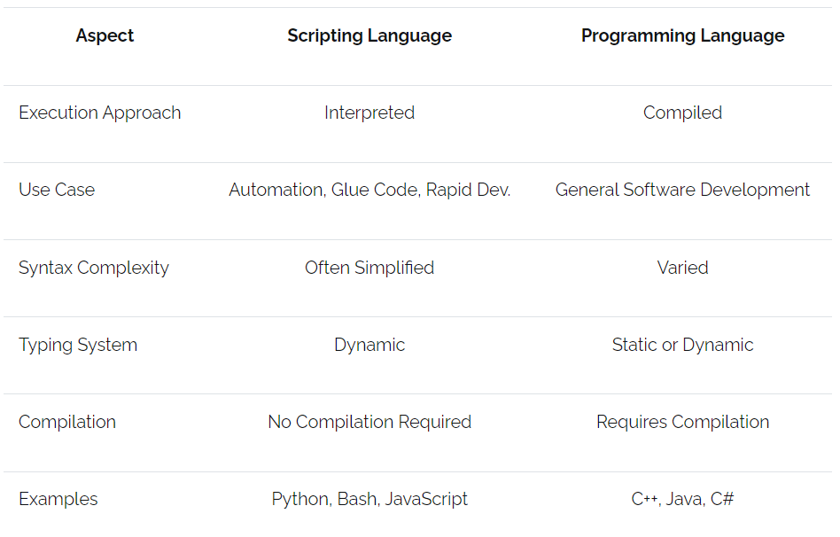 Is Python a Scripting Language