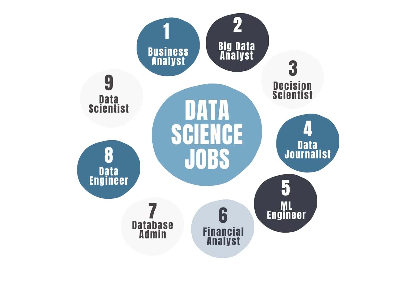 Data Science Jobs