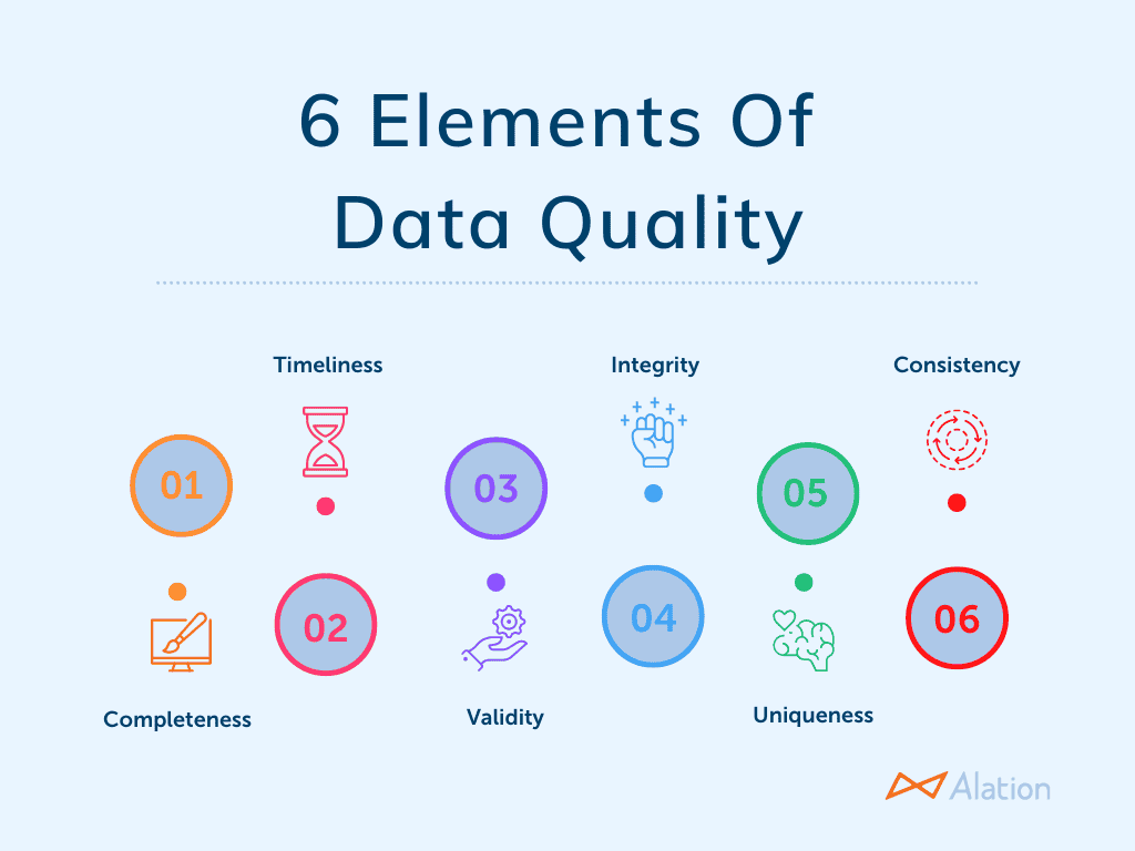 How to Scale Your Data Quality Operations with AI and ML