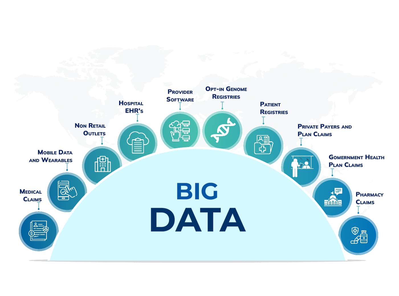 Big data applications