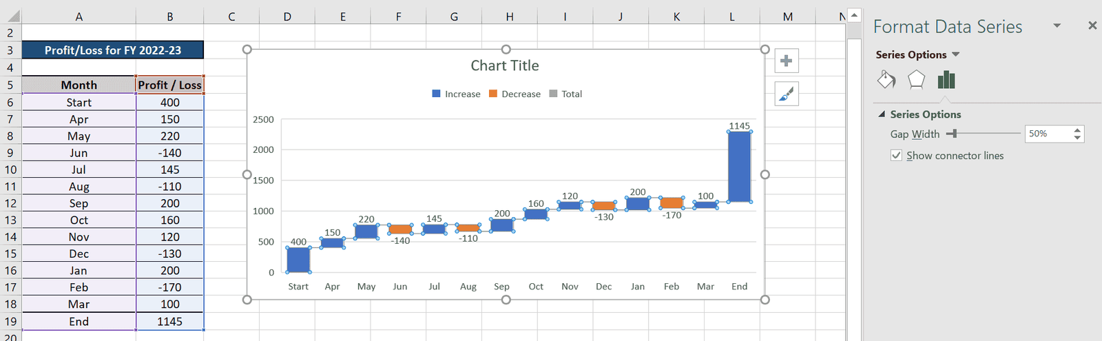 Modifying the Waterfall Chart