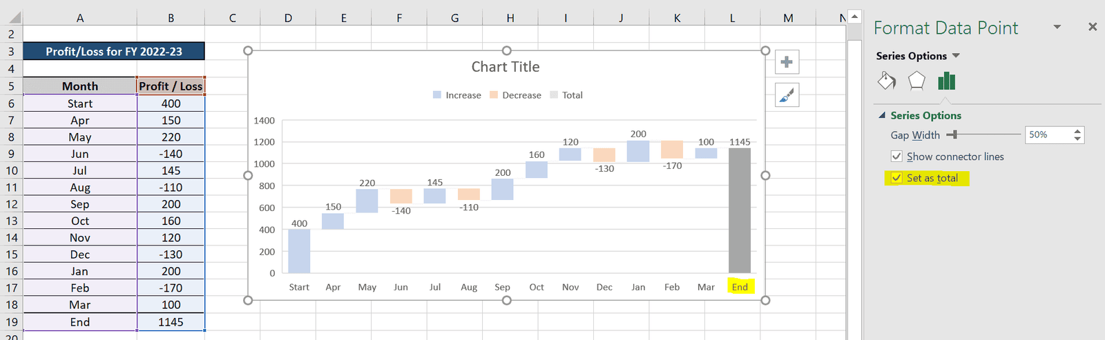 Modifying the Waterfall Chart