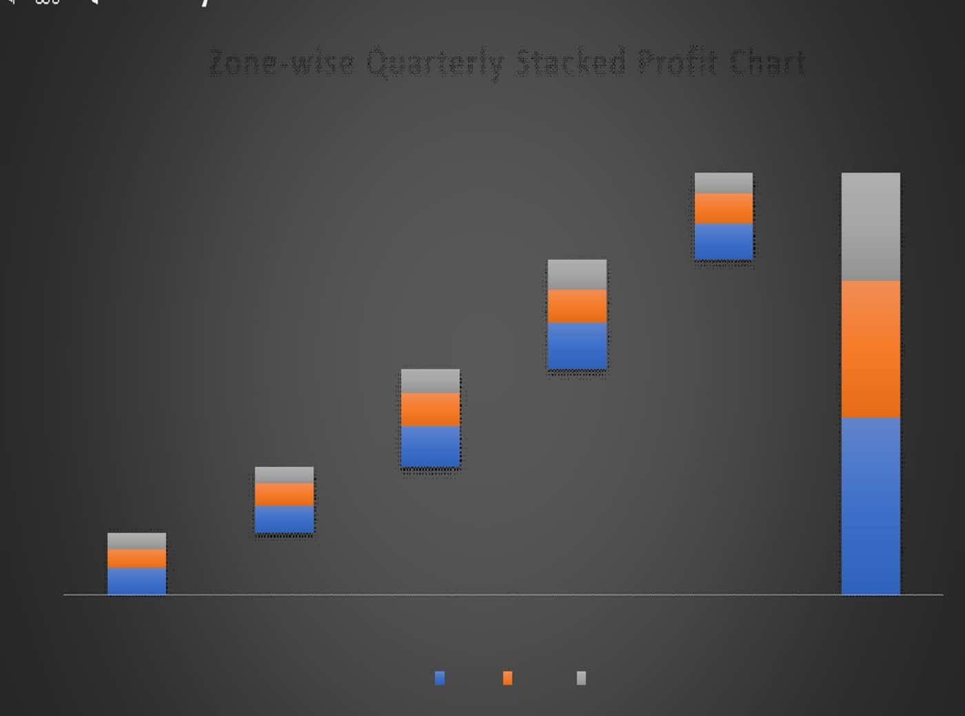 Stacked waterfall chart in Excel