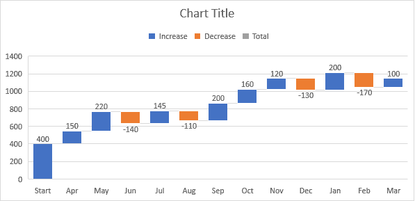 Waterfall Chart in Excel
