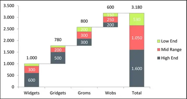 Creating Waterfall Chart In Excel Step By Step Tutorial