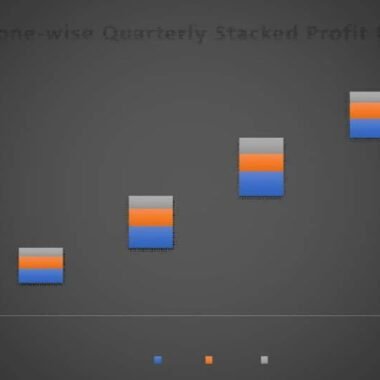 Stacked waterfall chart in Excel