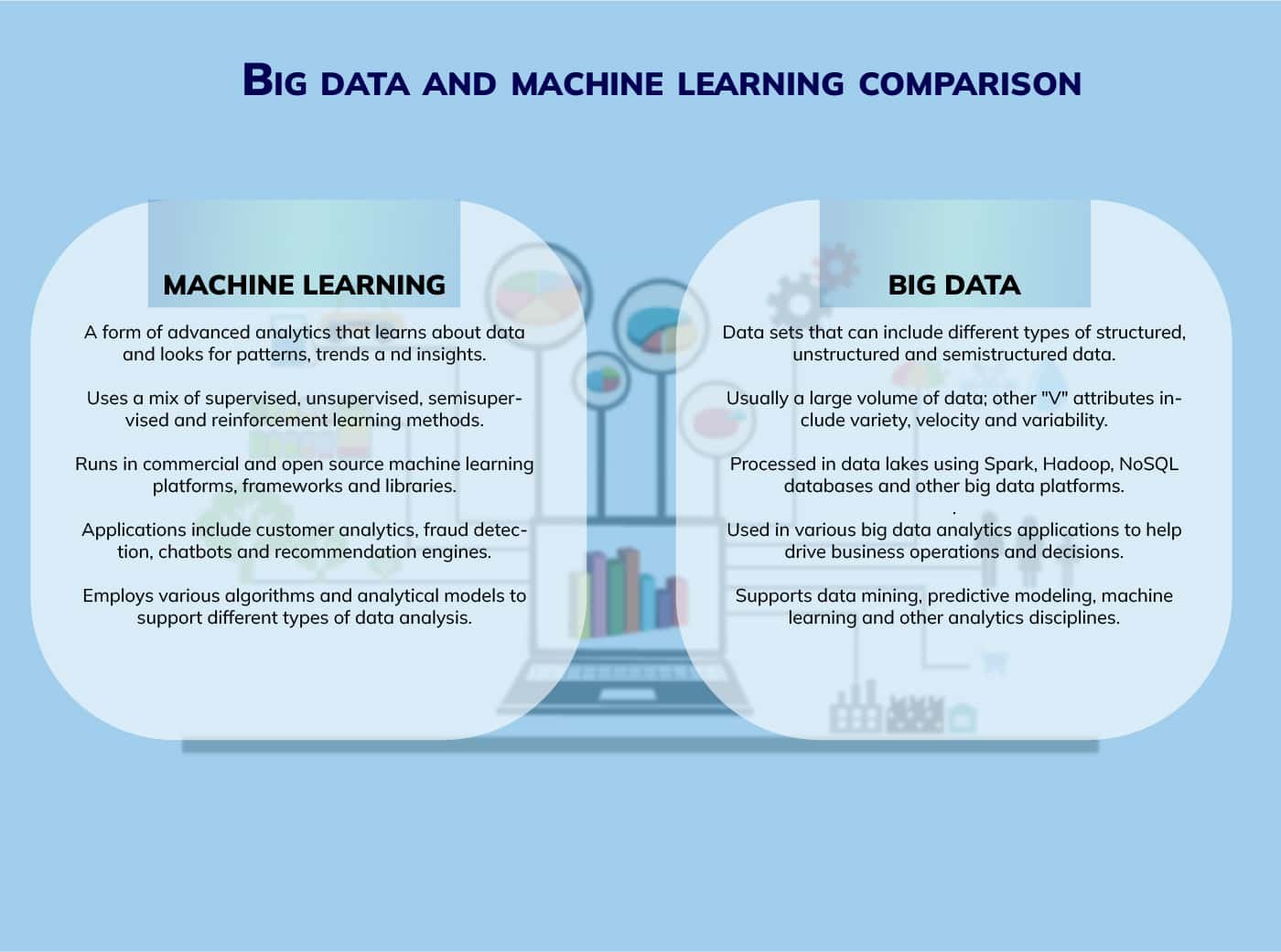 machine learning and big data