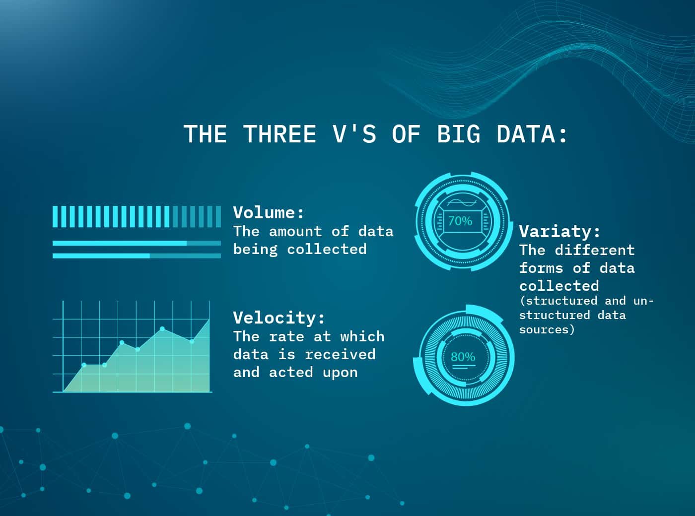 three Vs of big data